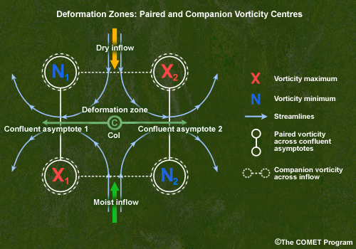 Labelled conceptual graphic of components of a deformation zone