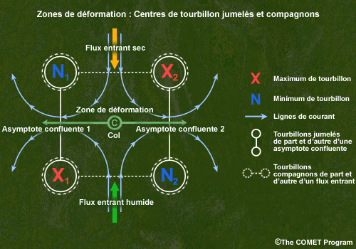 Labelled conceptual graphic of components of a deformation zone