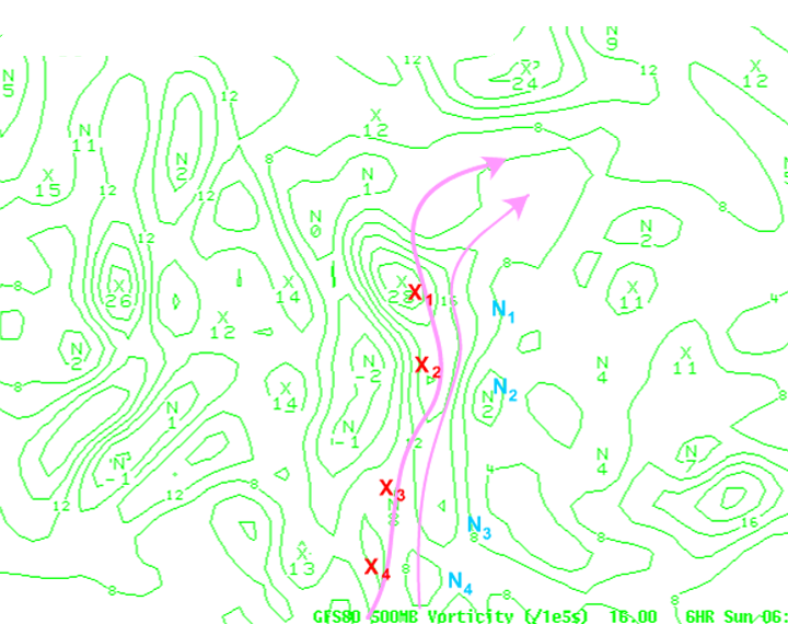 feedback4