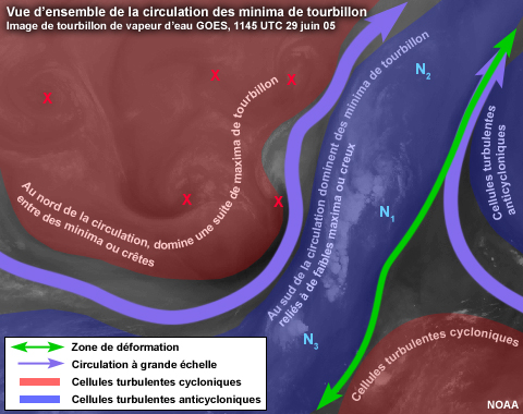 GOES Water Vapor, 1145 UTC  29 Jun 04 showing axis of maximum wind and deformation zones associated with vorticity minima.