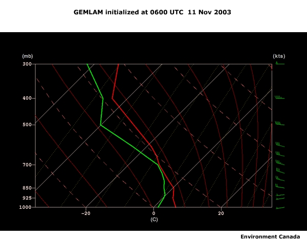 850 hPa hand analysis