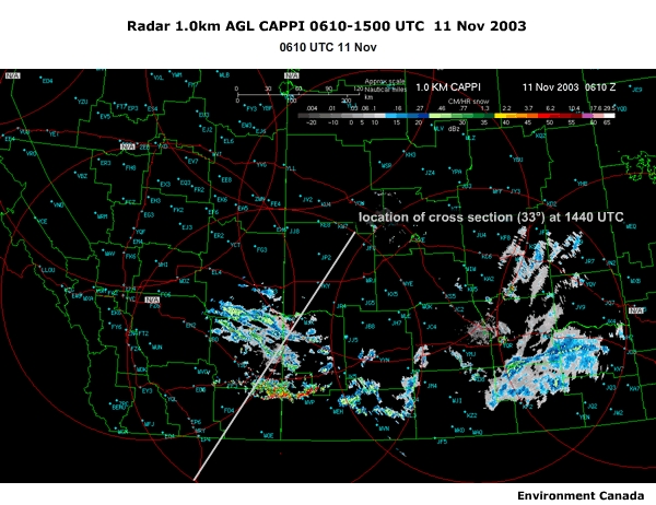 Prairie radar reflectivity (dBZ) at a 1.0 km CAPPI over the region of interest with cross section at 1440 UTC. Stationary high reflectivity values over the lower center portion of the screen represent the Cypress Hills.