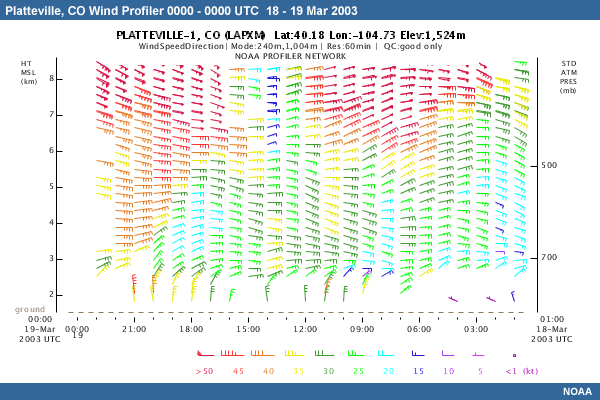 Platteville Colorado Wind Profiler for 00 to 00 UTC 18 to 19 March 2003