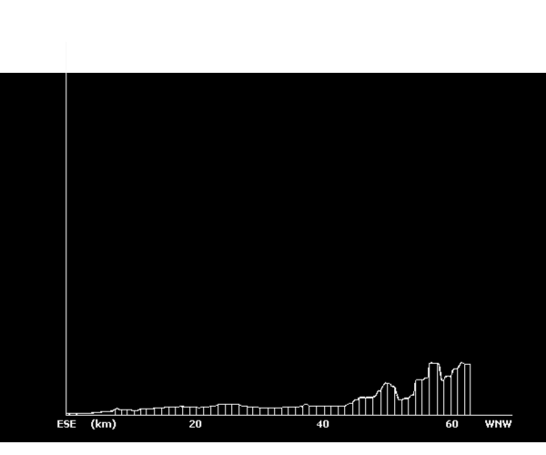 Terrain Profile