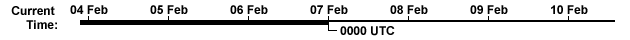 The current time is 00 UTC on 07 February 2003