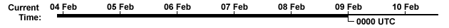 The current time is 00 UTC on 09 February 2003