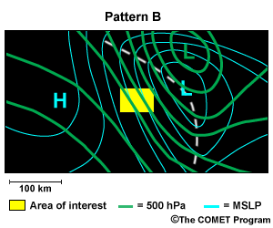 Correct pattern