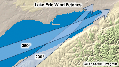 Lake Erie wind fetches