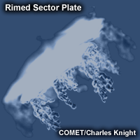 habit rimedplate