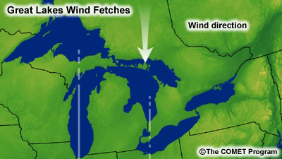 Great lake wind fetches, north