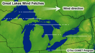 Great lake wind fetches, west