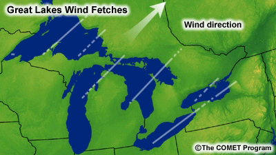 Great lake wind fetches, southwest