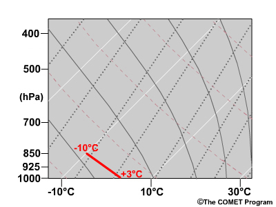 Lapse Rate Schematics: 13°C difference sfc-850 (Great Lakes example)