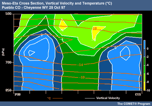 Meso-Eta cross section with vertical velocity and temperature over Pueblo Colorado