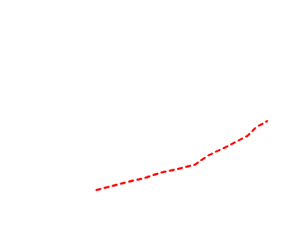 Trough Axis overlay