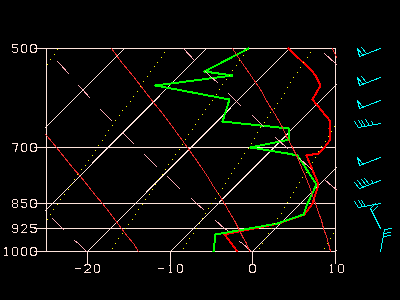 Sounding at 00Z from Chatham