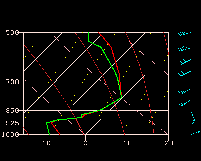 Sounding at 00Z from Chatham