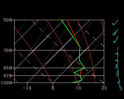 Sounding at 12Z from Chatham