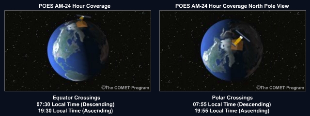 Image showing POES coverage