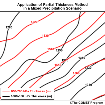 Application of Partial Thickness Method in a Mixed Precipitation Scenario
