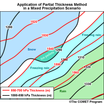 Application of Partial Thickness Method in a Mixed Precipitation Scenario