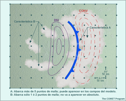 Representación de una zona de divergencia/convergencia en una malla de 50 km que muestra características de nubosidad convergente a gran escala y características de nubosidad divergente a pequeña escala