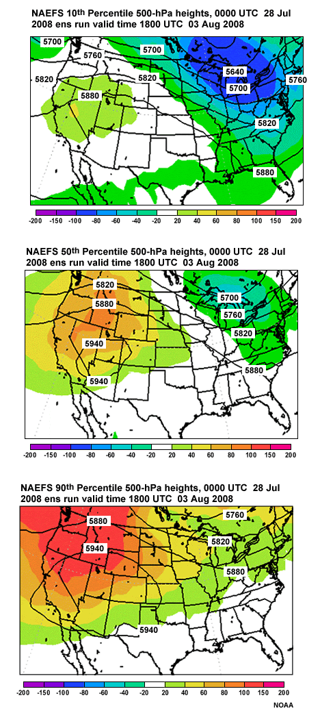 NAEFS run 00 UTC 28 July 2008 500-hPa heights and anomalies for 10%, 50%, 90%-ile level, forecast valid 18 UTC 3 August 2008.
