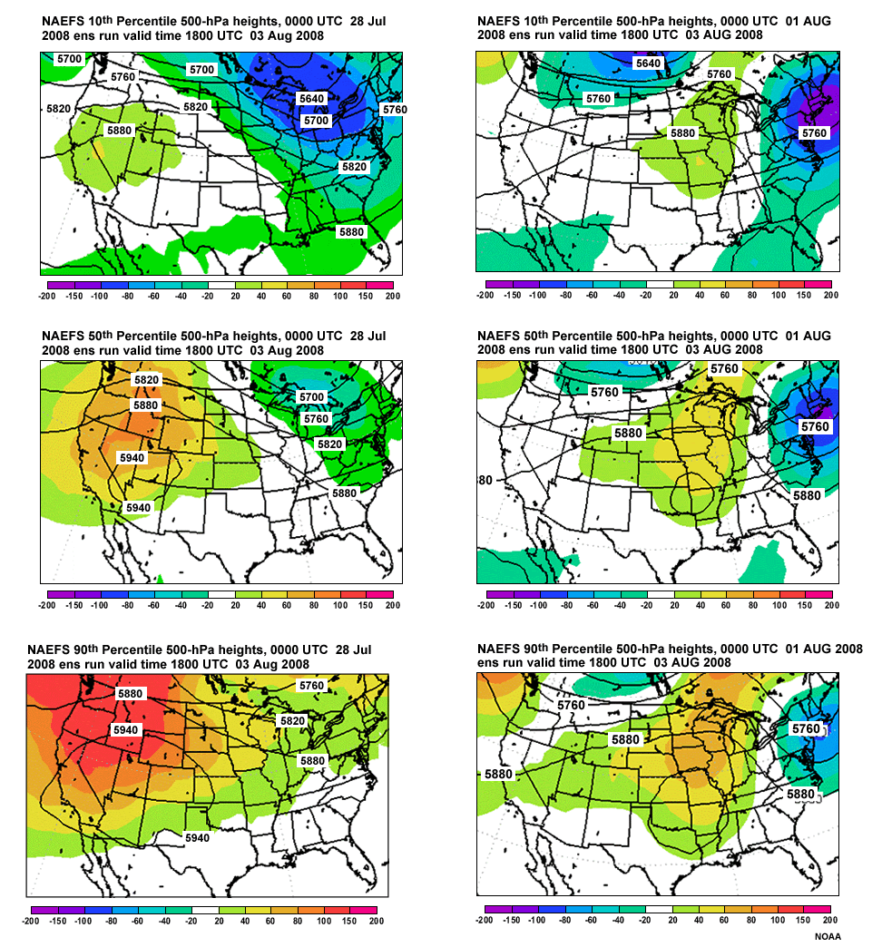 In the left column are the NAEFS runs 00 UTC 28 July 2008 500-hPa heights and anomalies for 10%, 50%, 90%-ile level, forecast valid 18 UTC 3 August 2008.  In the right column are the NAEFS runs 00 UTC 1 August 2008 500-hPa heights and anomalies for10%, 50%, 90%-ile level, forecast valid 18 UTC 3 August 2008.