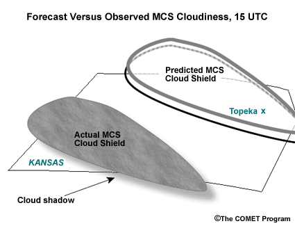 Idealized graphic depicting a forecast MCS cloud shield at 15 UTC on a summer day, contoured in gray and black (shadow) in a forecast model that results from a convective "bulls-eye" upstream of Topeka, Kansas. While an MCS actually took place, it took place farther south and west (shaded in gray and black), and the resulting cloud shield is not expected to affect Topeka. 