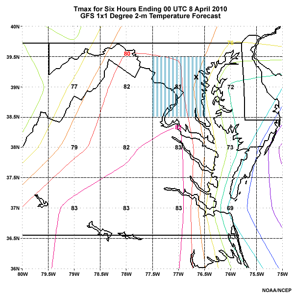 Forecast Maximum 2-m temperature for 6 hours ending 00 UTC 8 April 2010 from GFS 1ºx1º resolution forecast. Temperatures for each grid box are printed in their centers in ºFahrenheit. Grid box including Baltimore-Washington International Airport is highlighted with vertical blue stripes. Temperatures are also contoured at 2ºF intervals.