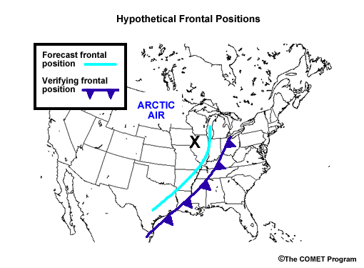 Forecast versus verification of frontal position for a hypothetical example of an arctic front advancing eastward across the Midwest. Forecast cold front is in light blue. Verification cold front in dark blue with cold front barbs pointing in direction of frontal movement. Forecast area of interest, Davenport IA area, is marked with a bold, black X. Note label for Arctic air mass over the northern High Plains.