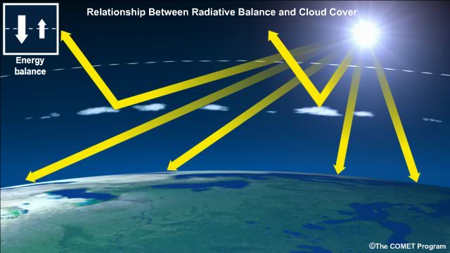 Interactive graphic showing relationship between global radiative balance and cloud cover