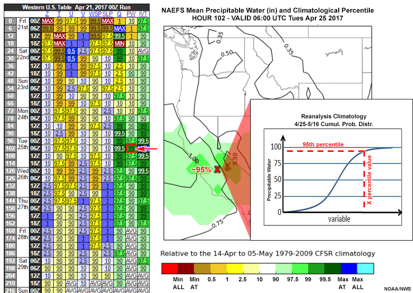 Ensemble Situational Awareness Table for NAEFS Mean Precipitable Water (in) and Climatological Percentile
HOUR 102 - VALID 06:00 UTC Tues Apr 25 2017 overlaid with reanalysis climatology and climatological percentil hour 102, valid 06 UTC 25 Apr 2017
