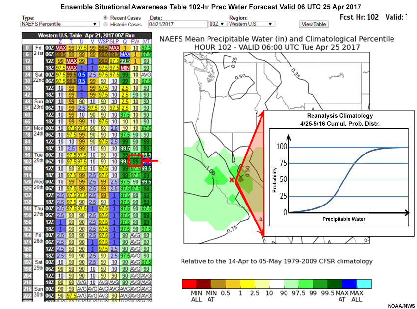 Ensemble Situational Awareness Table, GEFS Ensemble Mean SLP forecast valid 06 UTC 25 April 2017, with red X for questions
