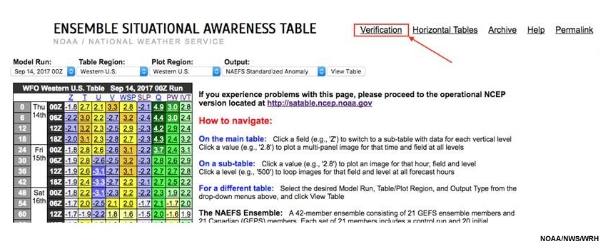 Top portion of Ensemble Situation Awareness Table, with link to Verification statistics labeled.