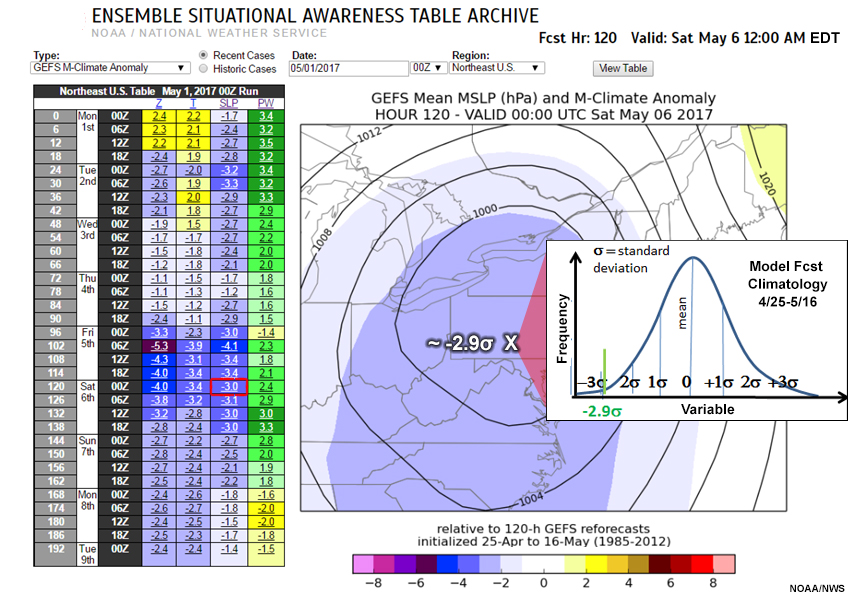 Ensemble Situational Awareness Table showing GEFS M-Climate Anomaly ESAT, 120-hour forecast projection for SLP selected, M-Climate Anomaly data plot