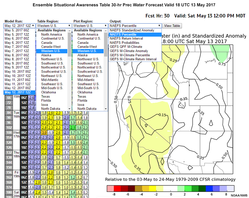 screen grab of the Ensemble Situational Awareness Table (ESAT) 