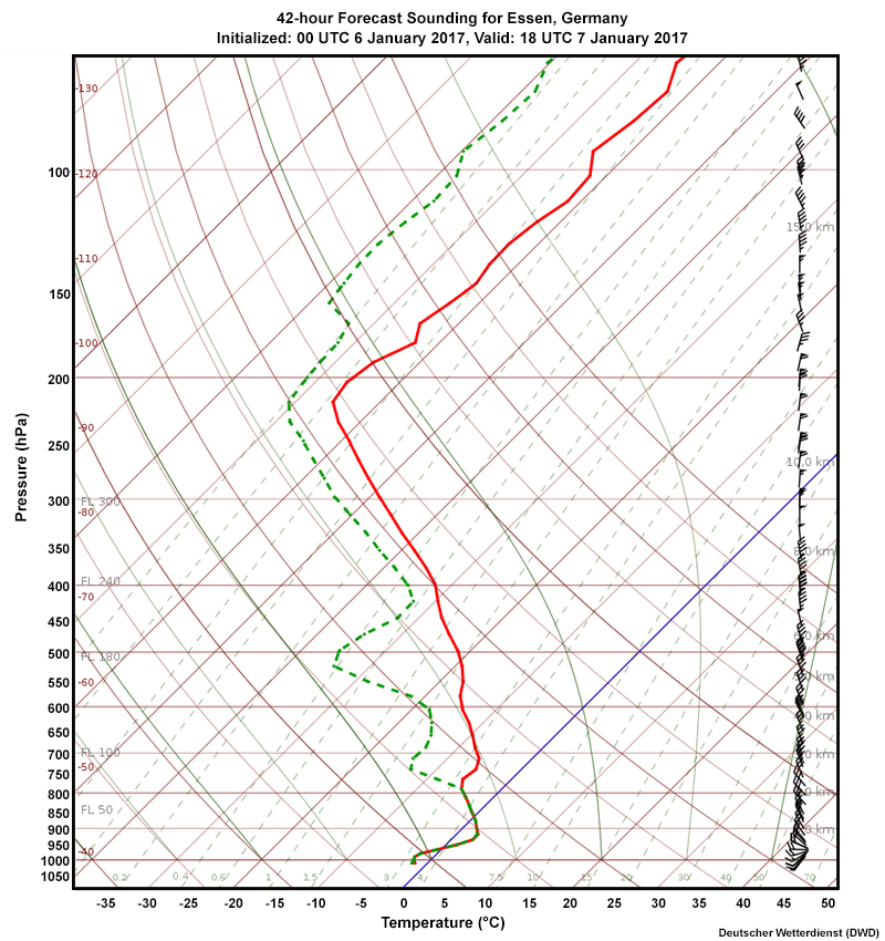 ICON-EU global model 42-hour forecast sounding for Essen, Germany, initialized 00 UTC on January 6, valid 18 UTC on January 7, 2017.