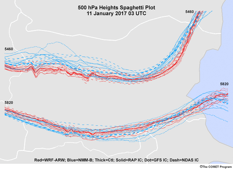 Typical EPS Spaghetti Diagram Output for a Single Weather Variable 