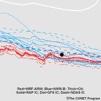 Spaghetti plot with 8 members to the north of the location and 16 members to the south.