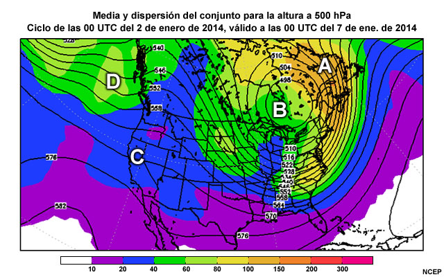 Predicción a 120 h de la media y dispersión de las alturas a 500 hPa del sistema global de predicción por conjuntos GEFS (Global Ensemble Forecast System), predicción de las 00 UTC del 2 de enero de 2014 válida a las 00 UTC del 7 de enero de 2014, anotado con la respuesta a la pregunta.