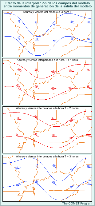 Efecto la interpolación de los campos del modelo entre momentos de generación de la salida del modelo