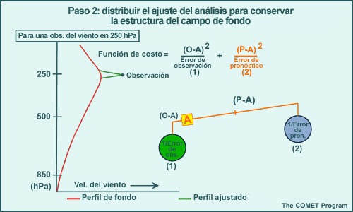 Paso 2 del análisis, distribuir el ajuste del análisis para conservar la estructura del campo de fondo