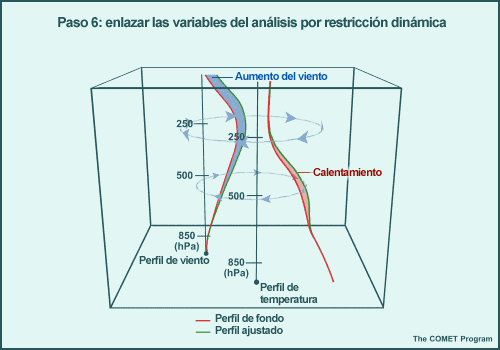 Paso 6 del análisis, enlazar las variables del análisis por limitación dinámica