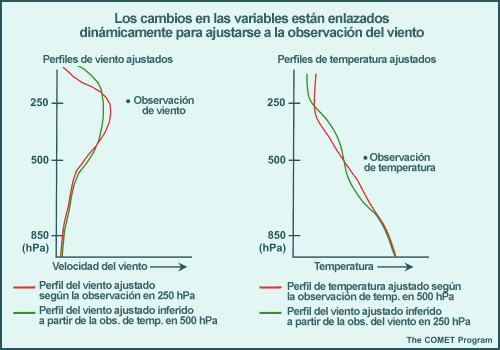 Paso 8a del análisis, los cambios en las variables están enlazados dinámicamente para ajustarse a la observación del viento