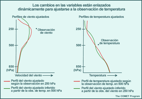 Paso 8b del análisis, los cambios en las variables están enlazados dinámicamente para ajustarse a la observación de temperatura