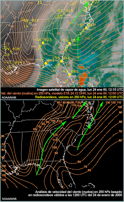 Análisis de vientos del modelo en 250 hPa para las 1200 UTC del 24 de enero de 2000 y observaciones de radiosonda de las 1200 UTC