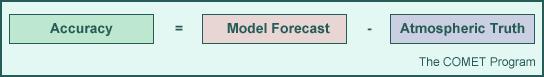 Accuracy = Model Forecast - Atmospheric Truth