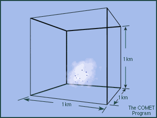 Animación de los procesos microfísicos de condensación y crecimiento de gotitas en la nube