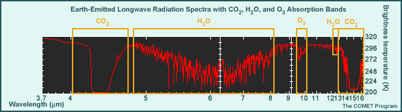 Earth-emitted longwave radiation spectra
